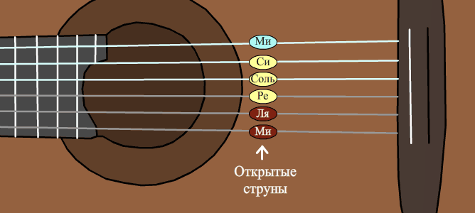 Как сделать струны ниже Как сделать струны ниже